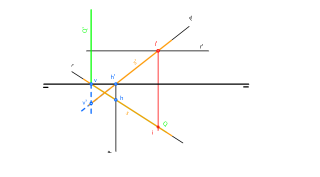Hallar el punto deintersección de la recta R conel plano P.