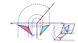 Figura sobre plano proyectante vertical.