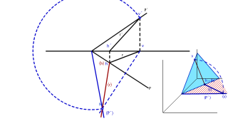 Abatimiento de una recta oblícua contenida en un plano P