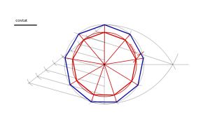 Mètode general. Polígon en base al costat. Probl. 40