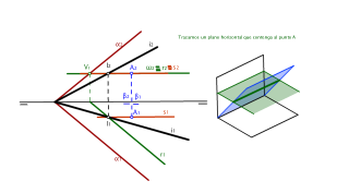Intersección de plano oblicuo con plano que pasa por la línea de tierra.