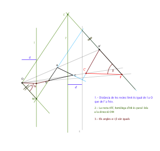 Propietats rectes límit