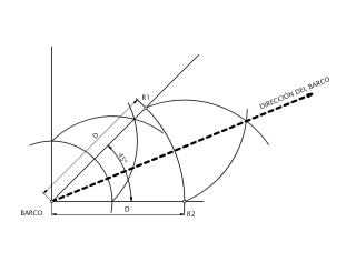 APLICACIÓN PRACTICA DE BISECTRIZ