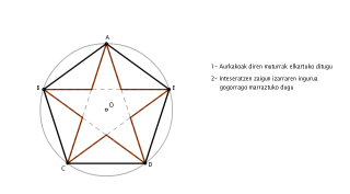 PENTAGONO INSKRIBATUA - Izarra irudikatu