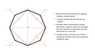 OKTOGONO INSKRIBATUA - Nola eraiki