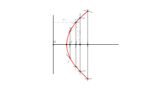 TRAZADO DE PARÁBOLA CONOCIENDO SU FOCO Y SU VÉRTICE