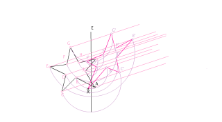 TRANSFORMACIONES GEOMÉTRICAS