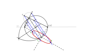 Elipse afín de una circunferencia