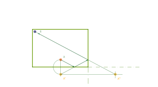 Problema de Herón, 4. 