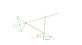 Reflexión y óptica 2. Simetría. 