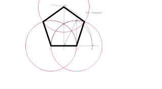 Pentágono dado el lado