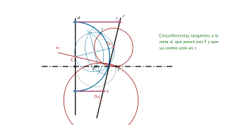 Intersección de una recta con una parábola