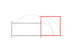 Quadrat equivalent a un rectangle.