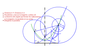 Parábola dados dos puntos y un foco