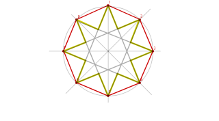 izar itxurako octogonoa