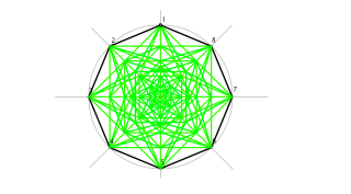 2. Ariketa Oktagonoa