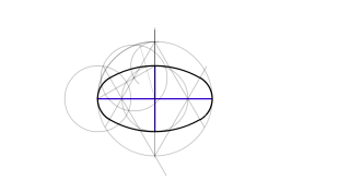 óvalo dado sus dos ejes