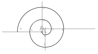 ESPIRAL DE VOLUTA DE CUATRO PARTES