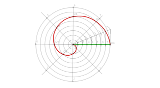 Espiral de Arquímedes