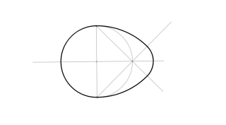 ovoide dado el eje menor