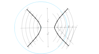 hipérbola dados sus ejes