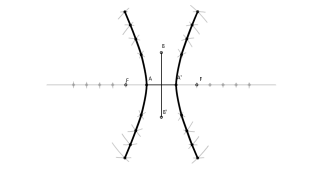 Hipérbola a partir de dos ejes.