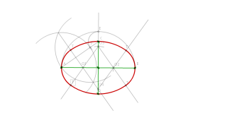 Óvalo dados los dos ejes