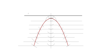 Parábola conocido foco y directriz