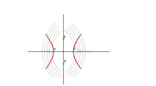 Hipérbola dados sus ejes, por radios vectores.