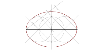 Óvalo conocido el eje mayor