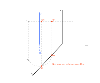 Gira el punto A según el eje J hasta situarlo en el plano P