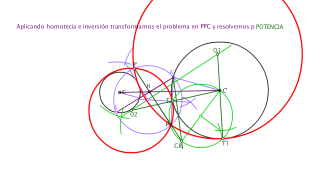 CCP homotecia e inversión negativa