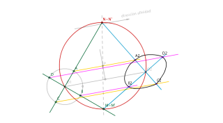 segundo ejercicio de afinidad