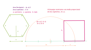 Equivalencias (análisis)