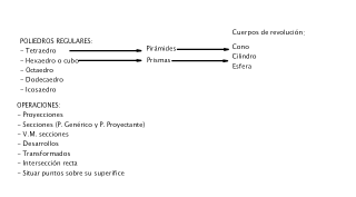 INFORMACIÓN INICIAL POLIEDROS Y CUERPOS