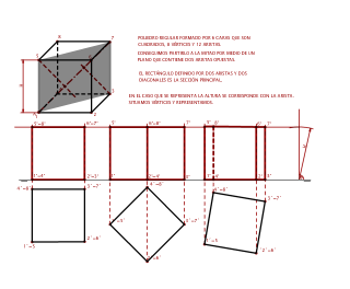 CUBO O HEXAEDRO CARACTERÍSTICAS