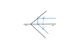 punto contenido en un plano