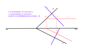 RECTA PERPENDICULAR A UN PLANO POR UN PUNTO DADO.