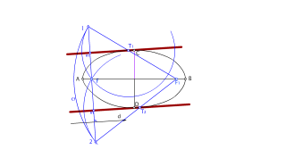 Rectas tangentes a la elipse paralelas a una dirección dada.