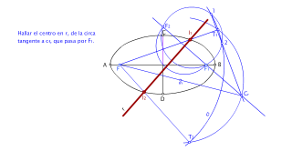 Intersección de una recta con la elipse.