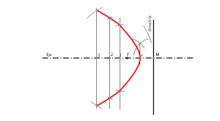 Parábola dada la directriz y el foco