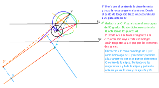 Homóloga de una circunferencia- elipse