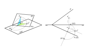 Abatimiento de un punto