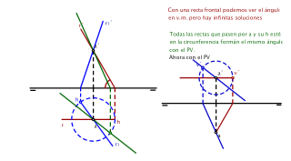 Obtener un recta que forme un ángulo determinado con el PH y PV