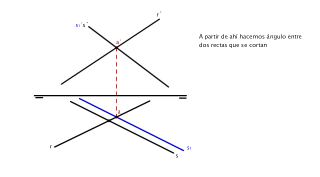 Ángulo que forman dos rectas que se cruzan