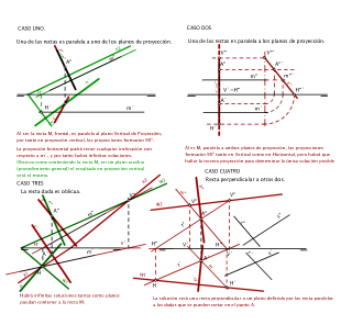 SISTEMA DIÉDRICO: PERPENDICULARIDAD ENTRE RECTAS