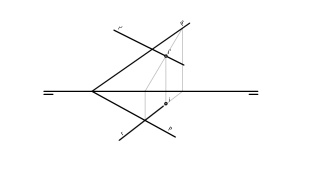 Intersecció entre recta i plà