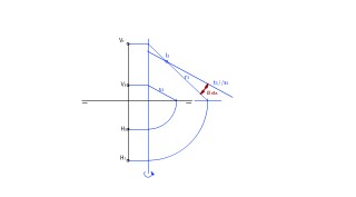 Angulo rectas de perfil con los de proyección.