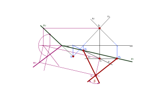 Ángulo de dos rectas que se cortan.