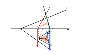 Seccion plano oblícuo con TETRAEDRO